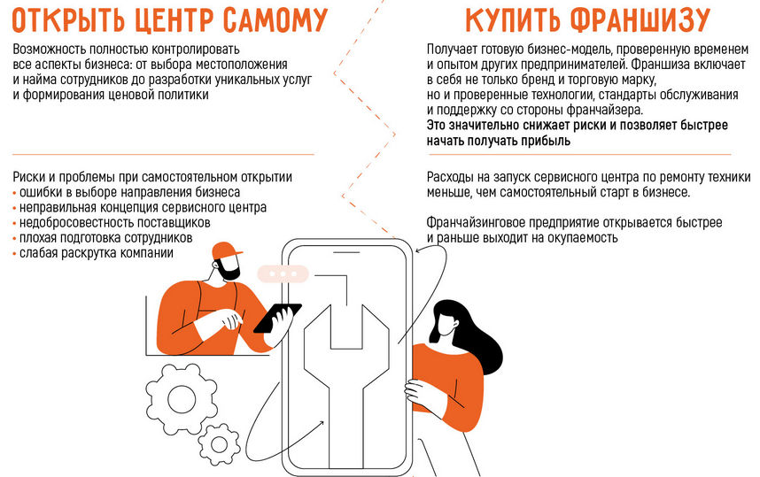 Как открыть сервисный центр по ремонту телефонов: самостоятельно или по франшизе