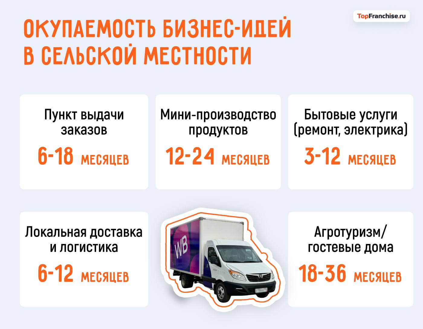 Какой бизнес открыть в селе, деревне или поселке: выгодные идеи 2026 года