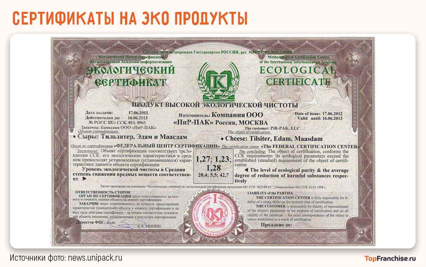 Сертификаты качества и соответствия на товары магазина