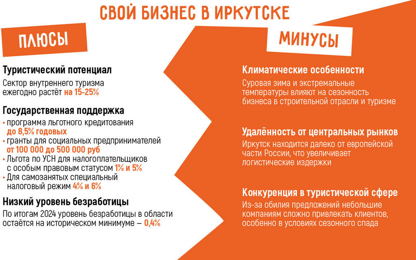 Бизнес в Иркутске: 17 актуальных бизнес-идей в 2025 году