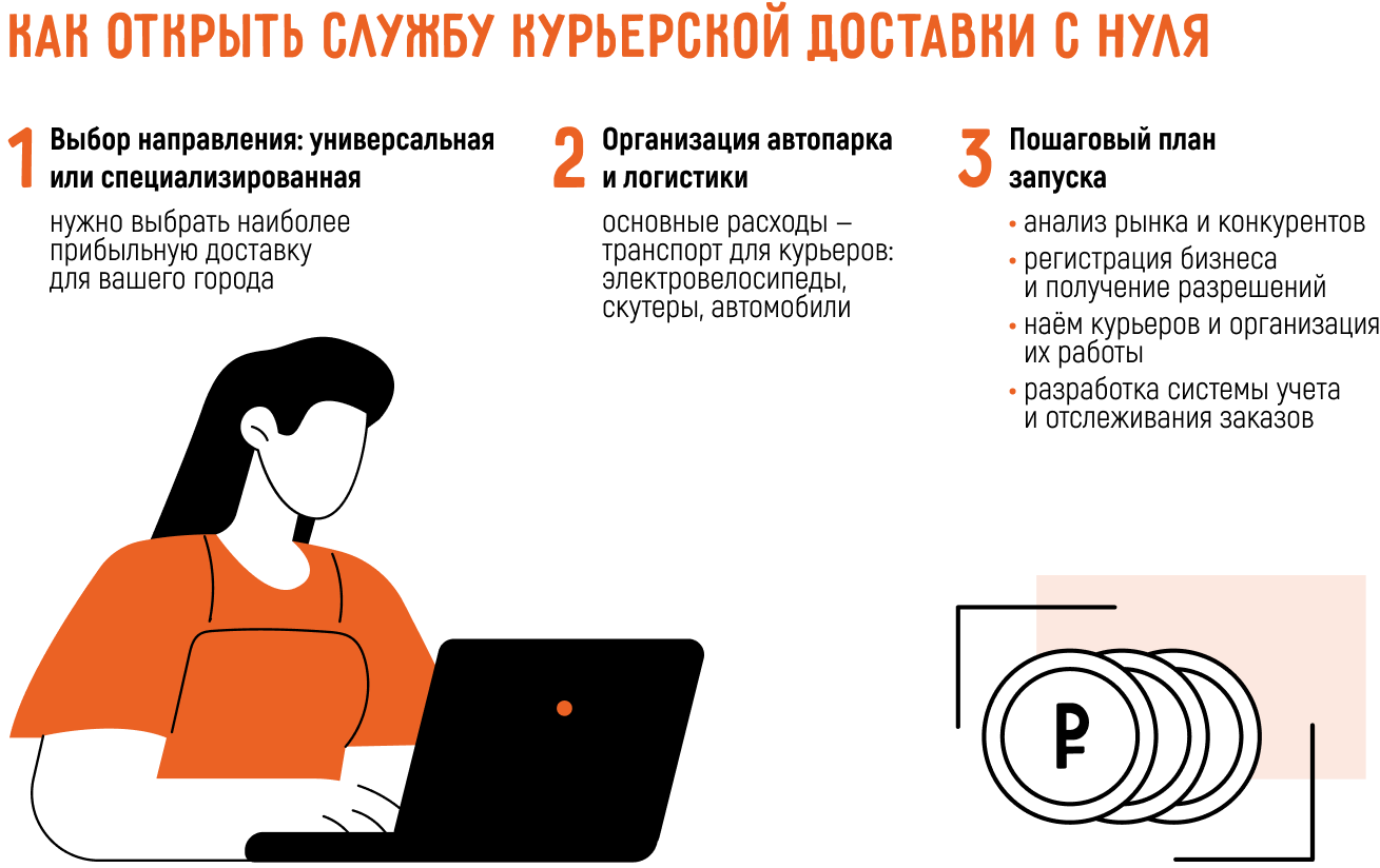 Как открыть службу курьерской доставки: с нуля или по франшизе