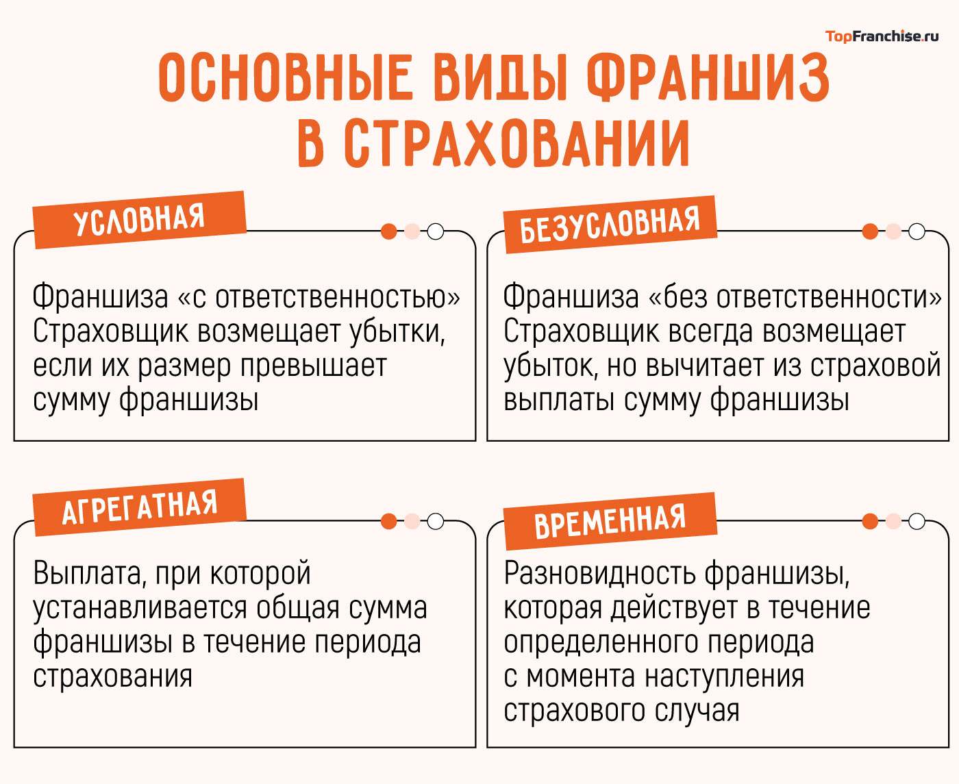 Франшиза в страховании простыми словами