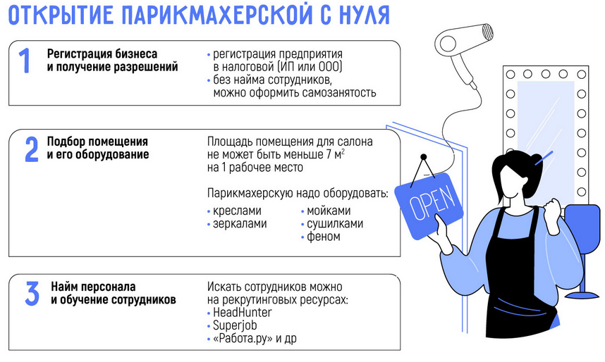 Как открыть свою парикмахерскую в 2025 году: самостоятельно или по франшизе