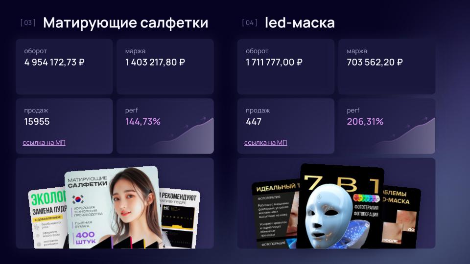 Франшиза запуска бизнеса на маркетплейсах «СИГМАРТ»