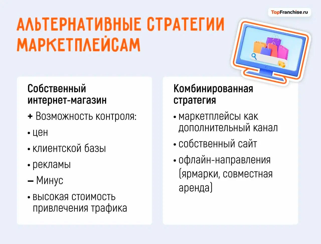 Почему франчайзинг выгоден