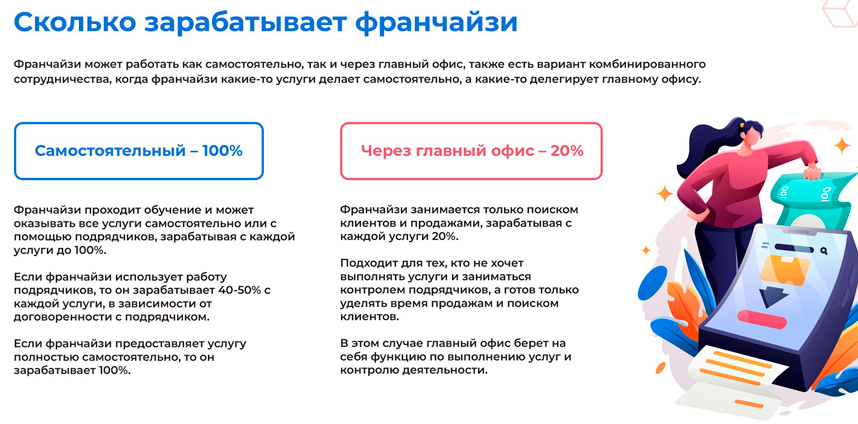 Франшиза международного digital-агентства из Нью-Йорка «E-PR online»