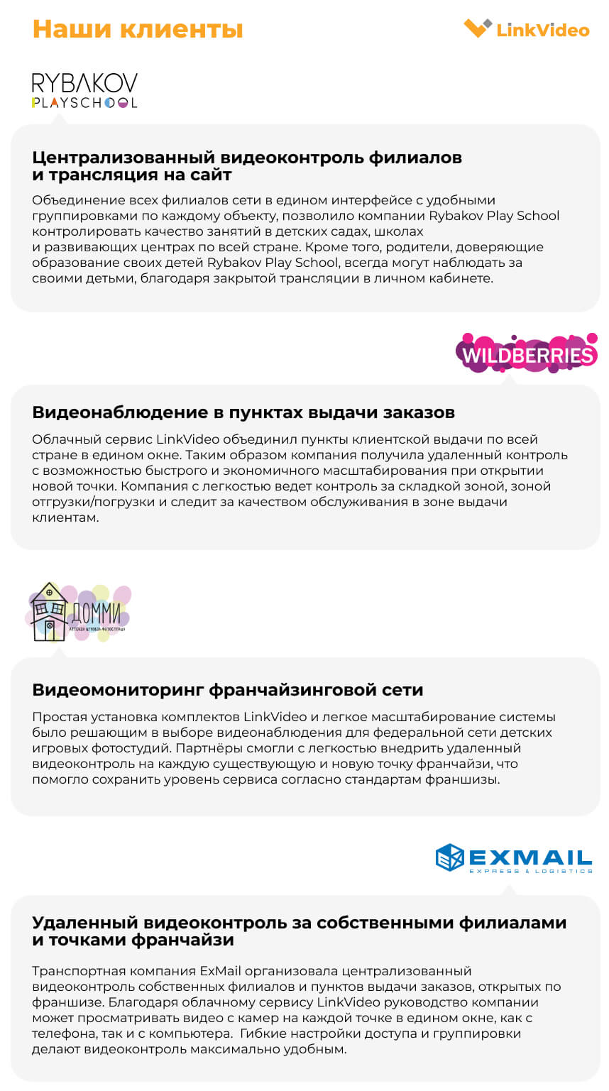 LinkVideo - облачное видеонаблюдение для франчайзинговых сетей