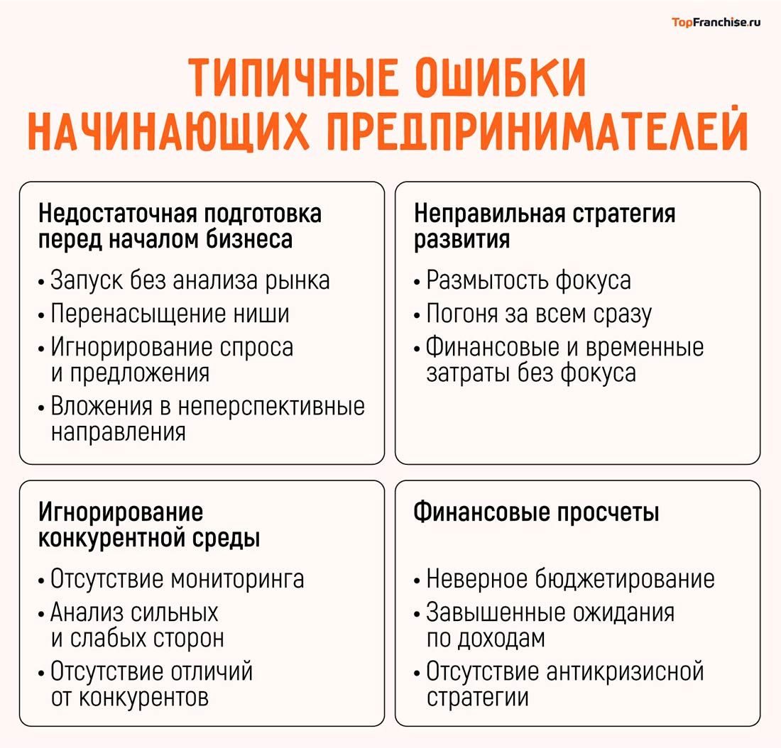 Бизнес-идеи, которые реально работают в 2026 году — 101 проверенная идея для старта