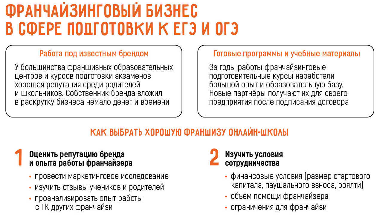 Как открыть онлайн-школу подготовки к ЕГЭ и ОГЭ в 2025 году: с нуля или по франшизе