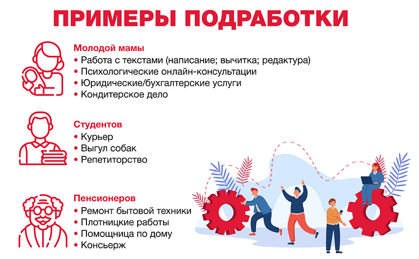 Как заработать на Профи.ру: бизнес идеи для студентов, молодых мам и  пенсионеров