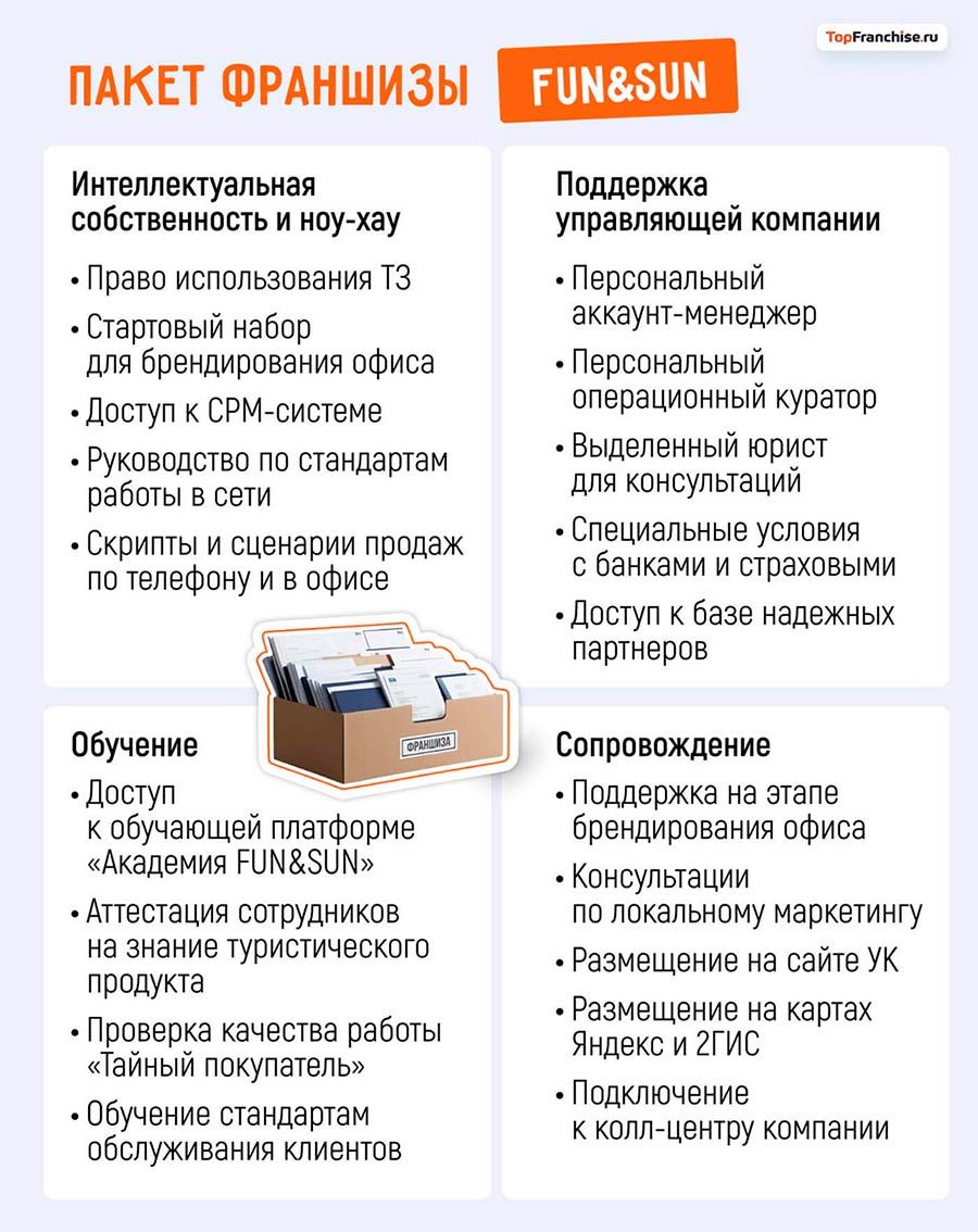 Как открыть турагентство по франшизе: интервью с Анной Малининой о франшизе FUN&SUN