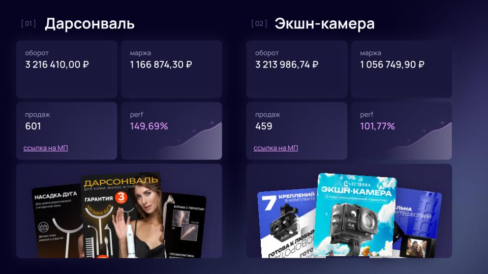 Франшиза запуска бизнеса на маркетплейсах «СИГМАРТ»