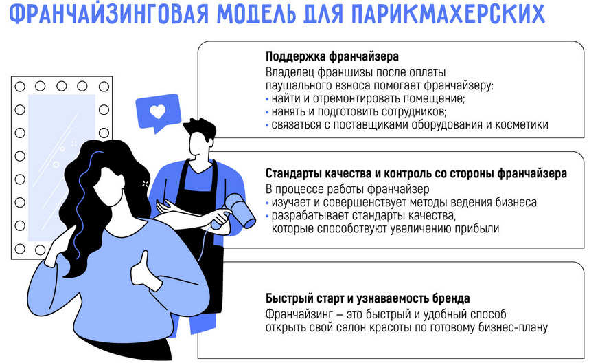 Как открыть свою парикмахерскую в 2025 году: самостоятельно или по франшизе