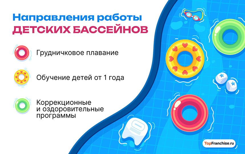 «Китенок» — франшиза детского бассейна: обзор и сравнение
