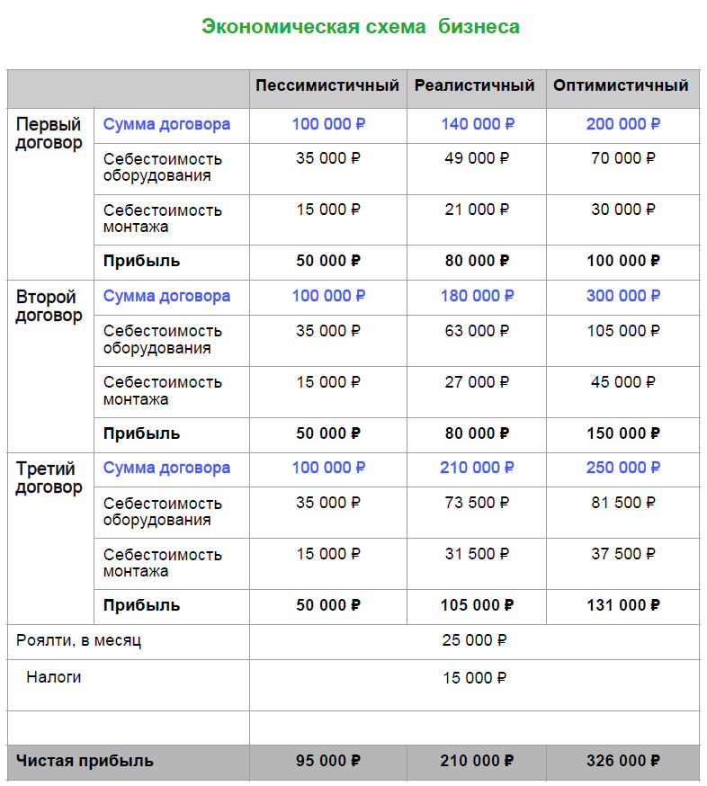 Франшиза систем автоматического полива Nika Company