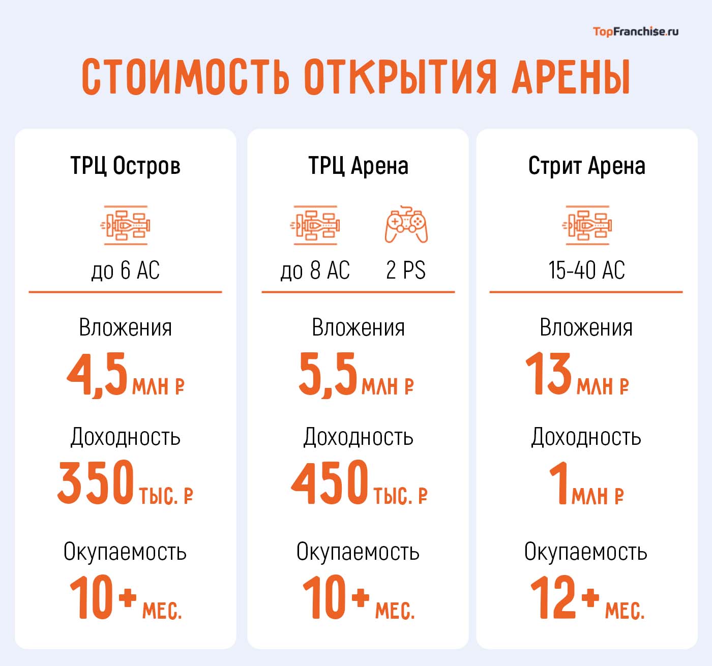 Больше, чем игра: как TOPRACING превращает увлечение киберспортом в полноценный доход для франчайзи