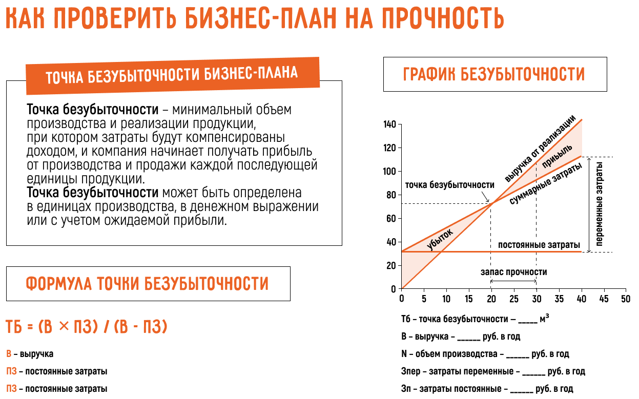 Бизнес-план: что это, структура, разделы, разработка