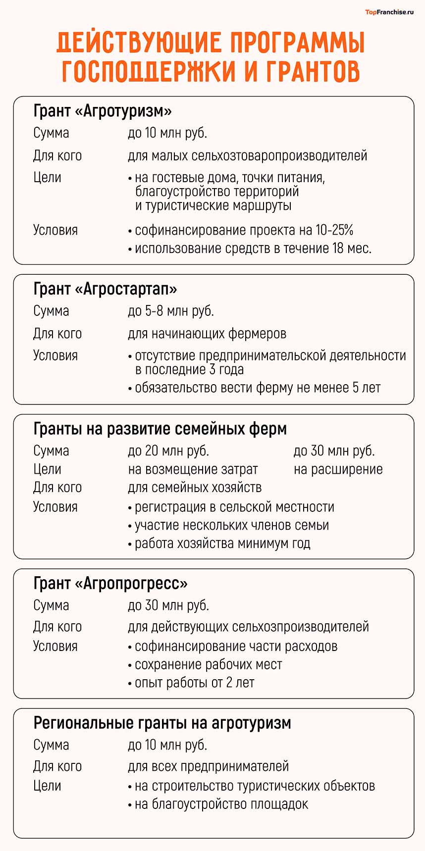 Особенности открытия бизнеса в деревне