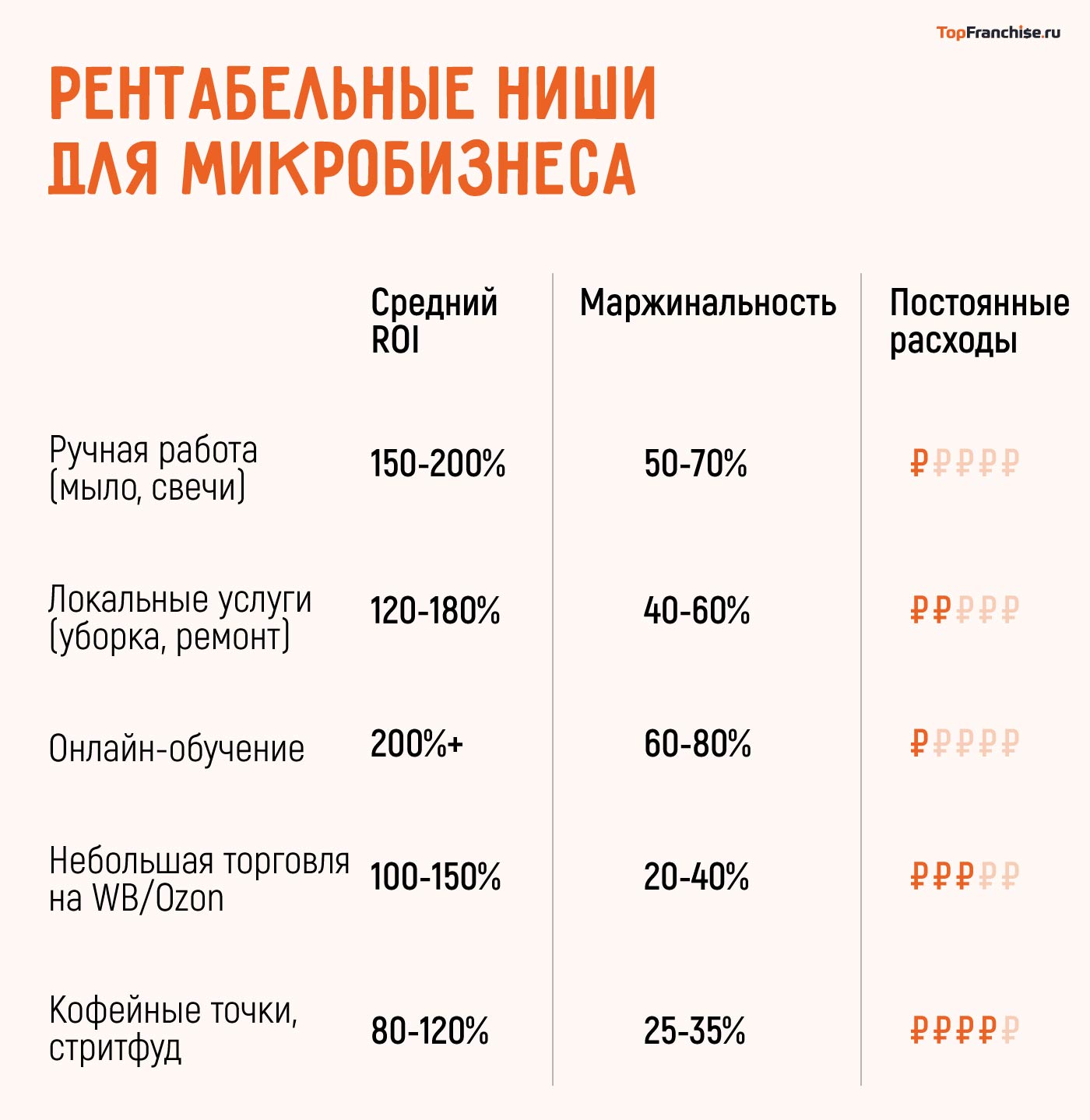 Самый выгодный бизнес в России