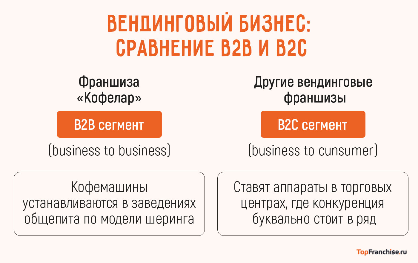 Бизнес на кофейных автоматах