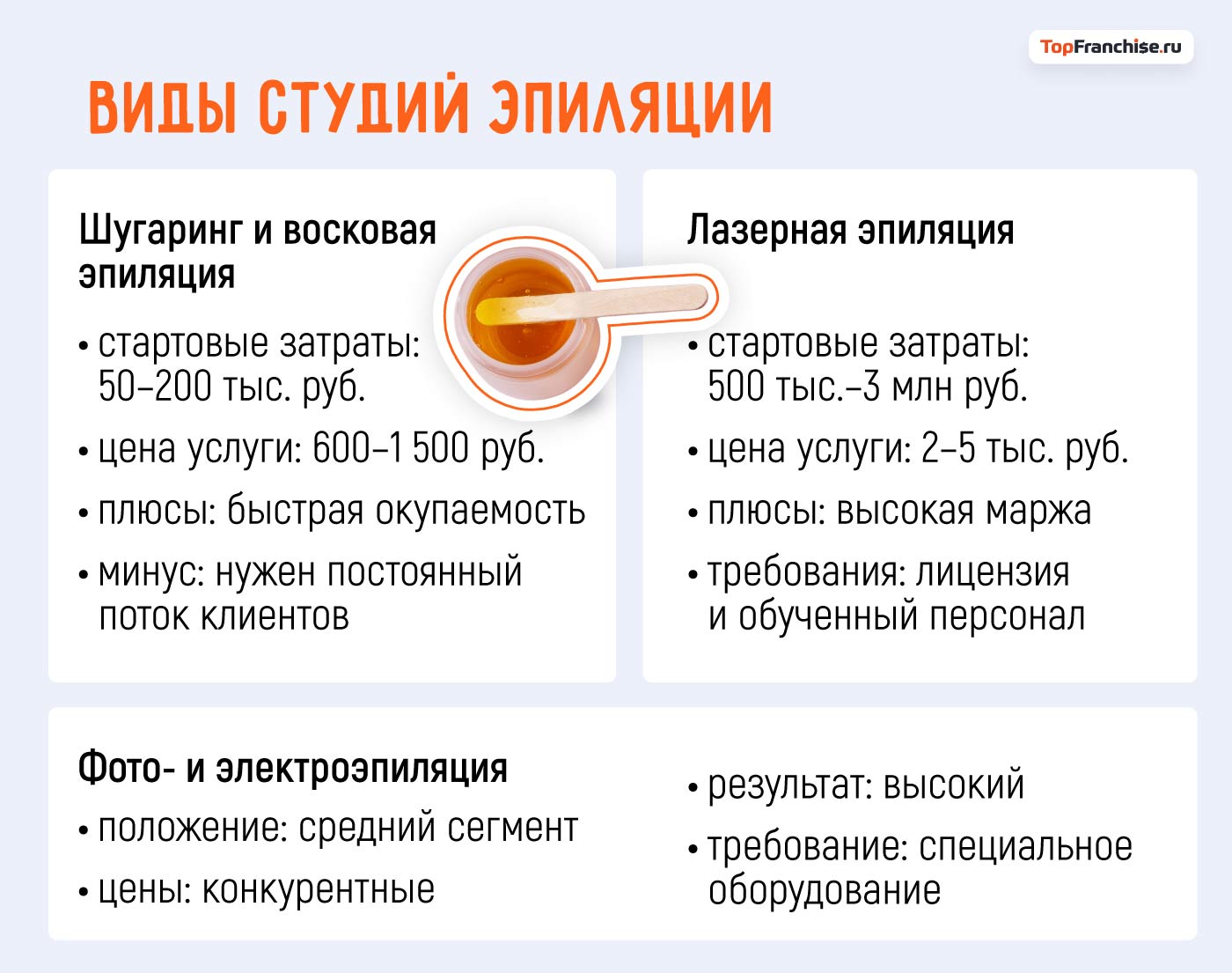 Франшиза студии эпиляции
