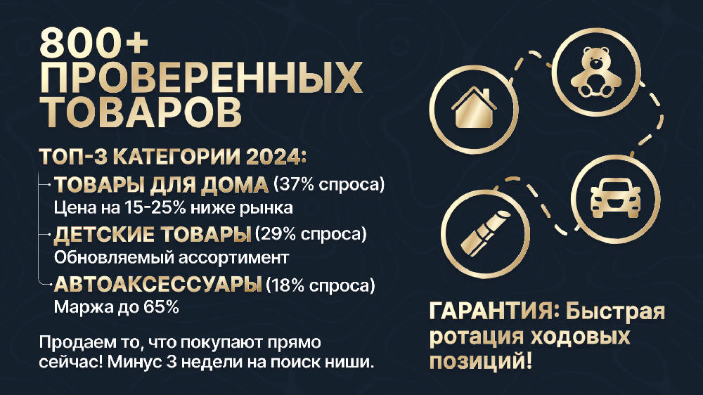 Франшиза комплексных решений на маркетплейсах