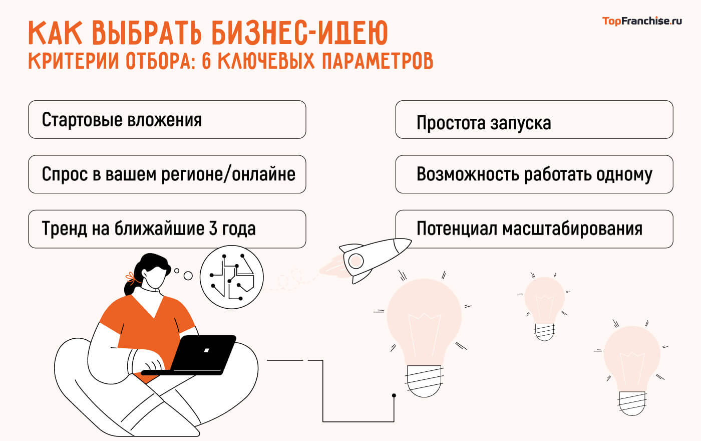 Какой бизнес открыть в 2025 году: 25 лучших идей