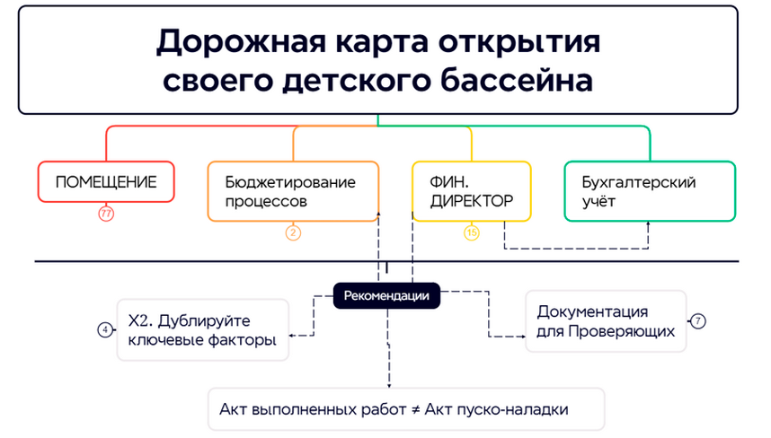 Франшиза детского бассейна «ГрудничОк»