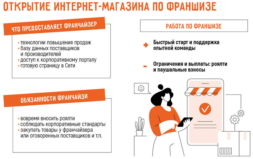 Как открыть свой интернет-магазин в 2026 году: самостоятельно или по франшизе