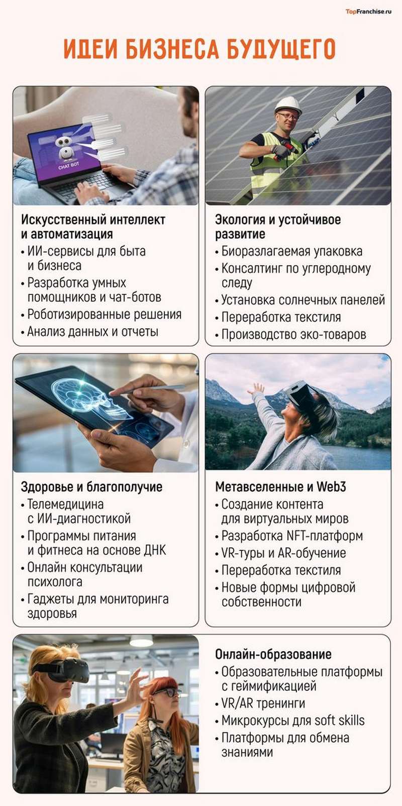 Идеи для бизнеса в 2026