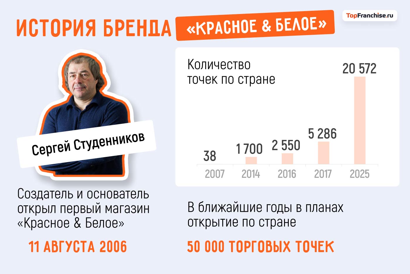 Франшиза алкомаркета