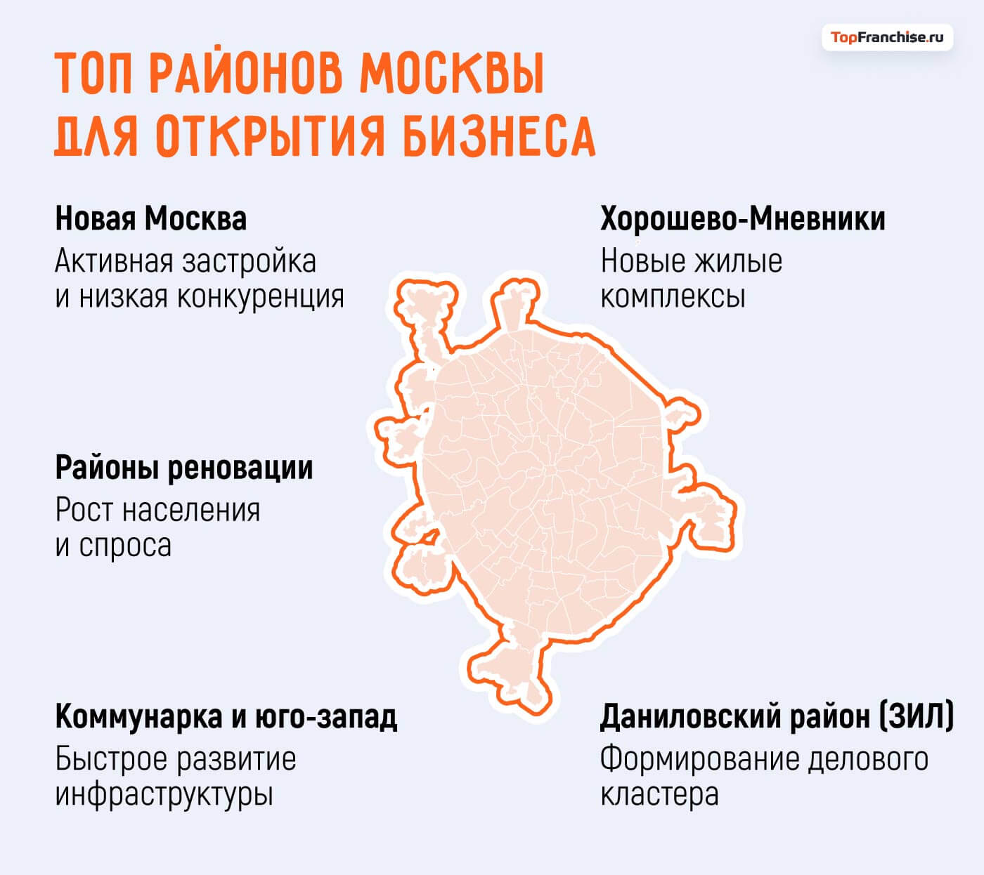 Какой бизнес открыть в Москве: 40 актуальных бизнес-идей
