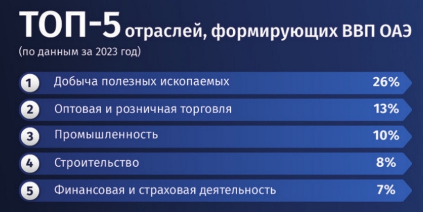 Манящие Эмираты: как вывести компанию на рынок ОАЭ с помощью франшизы