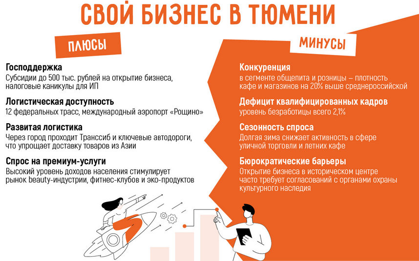 Бизнес в Тюмени: 19 актуальных бизнес-идей в 2025 году