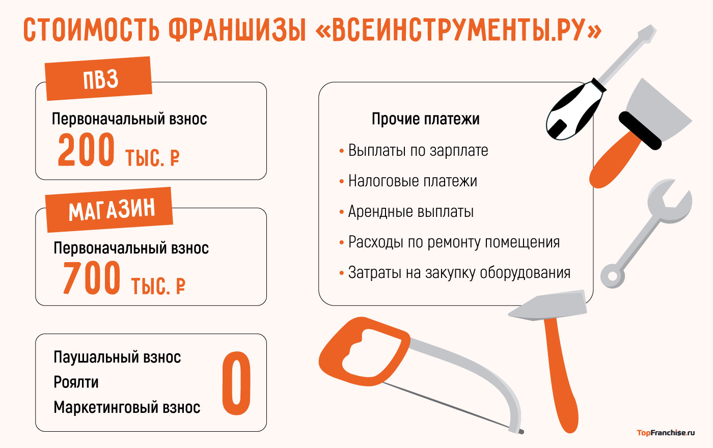 Франшиза магазина все инструменты