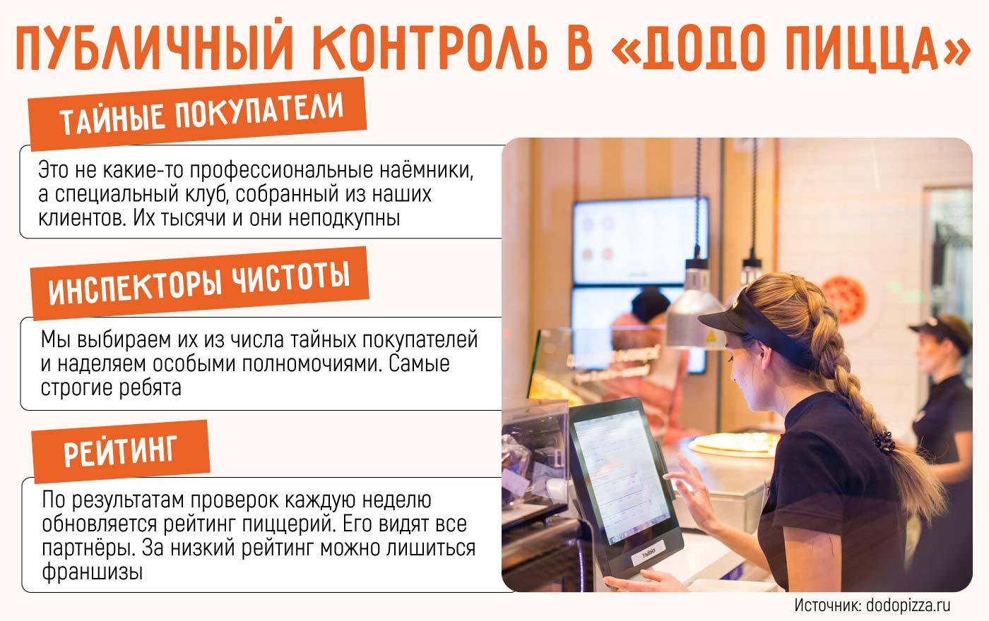 «Додо пицца»: как открыть свою пиццерию по франшизе