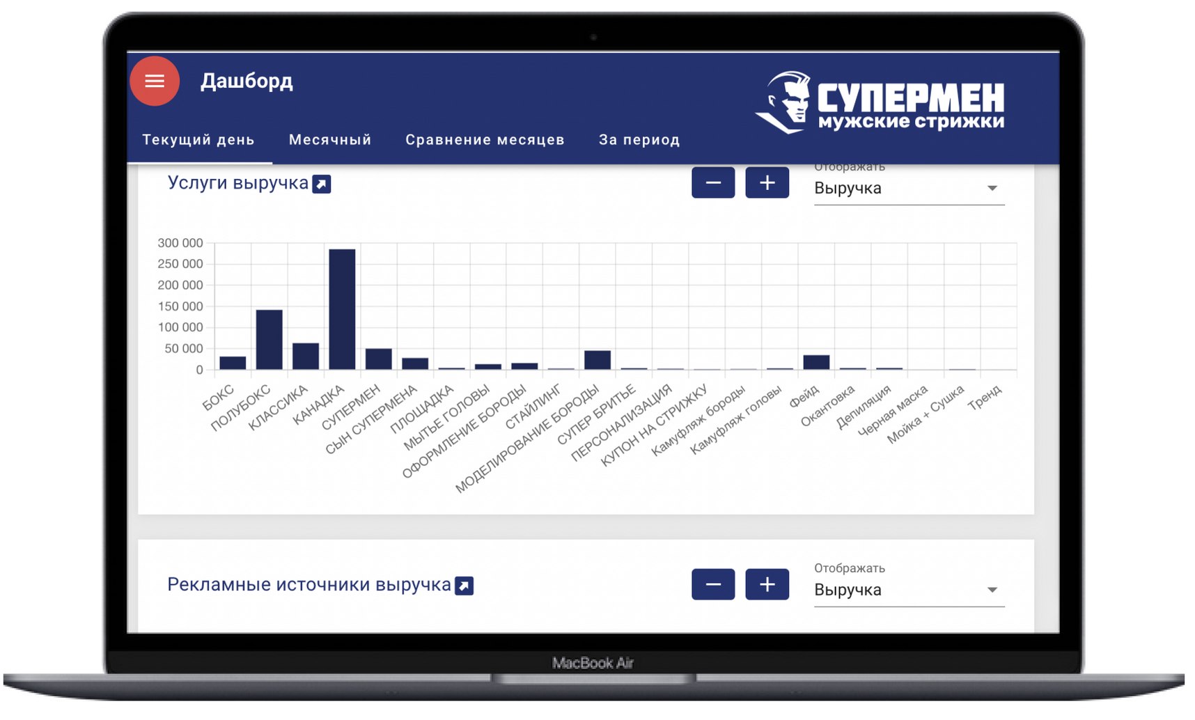 Супермен — франшиза умных барбершопов 