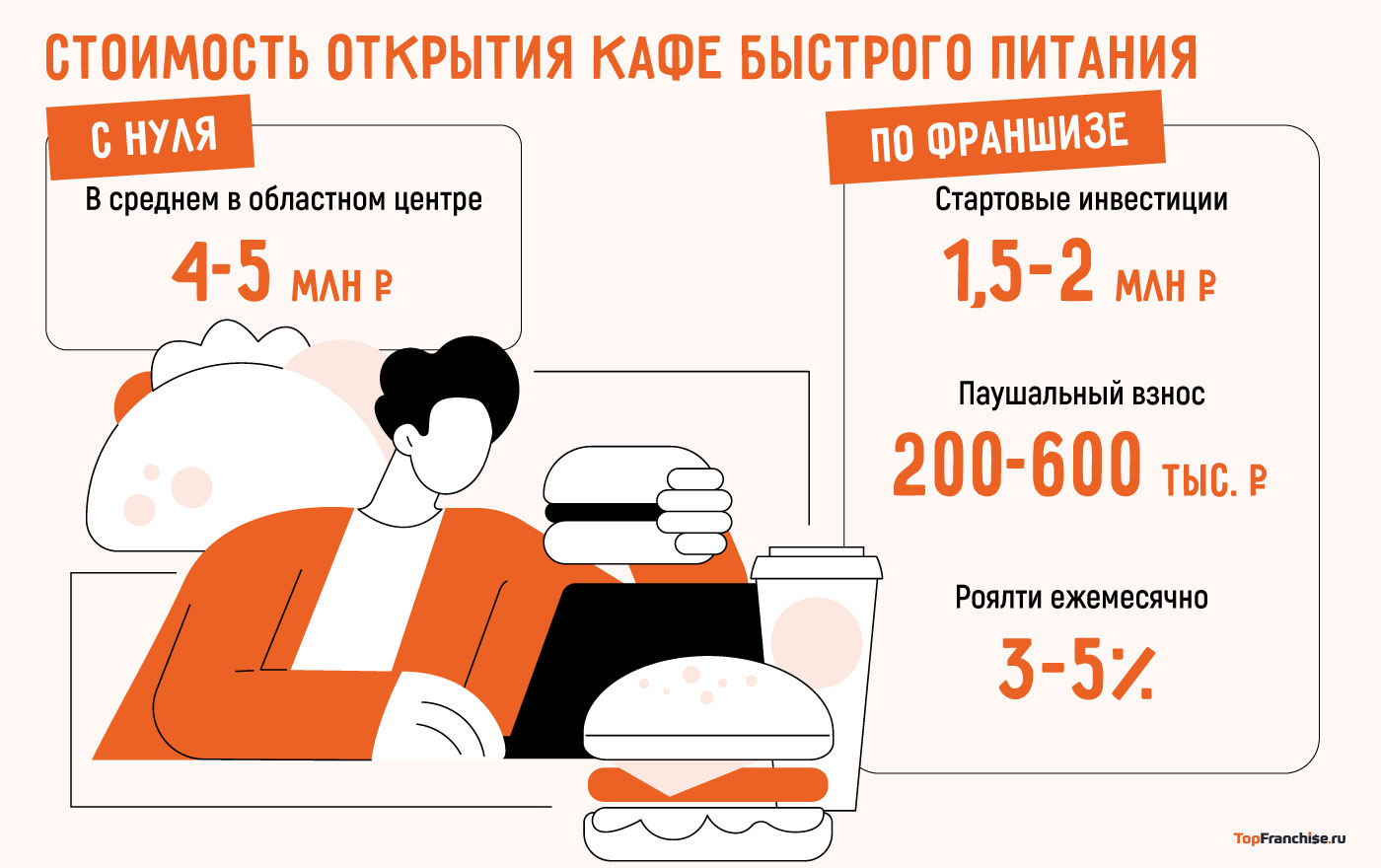 Открытие фастфуда