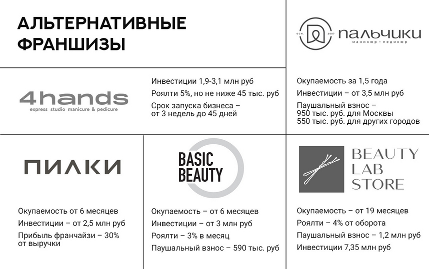 «Сода» — франшиза студии маникюра и красоты: обзор и сравнение