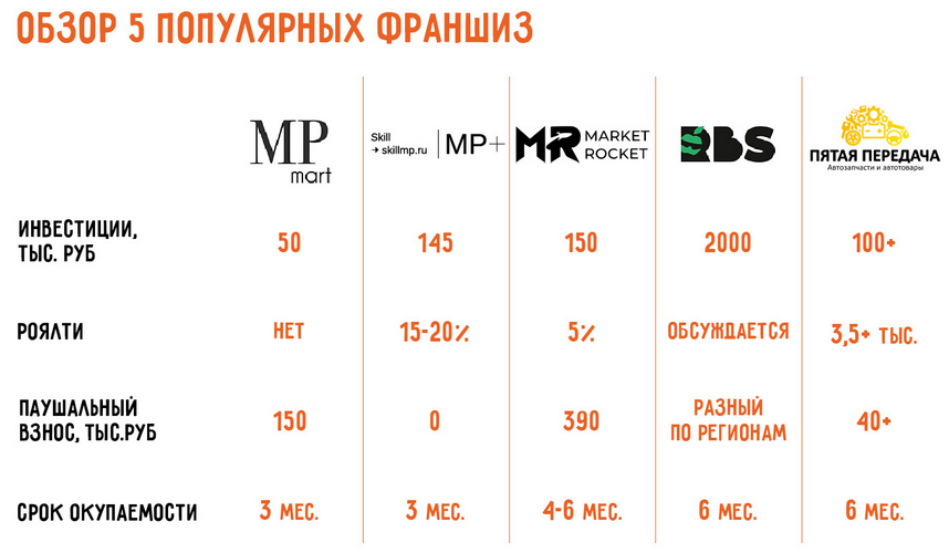 Как открыть свой интернет-магазин в 2026 году: самостоятельно или по франшизе