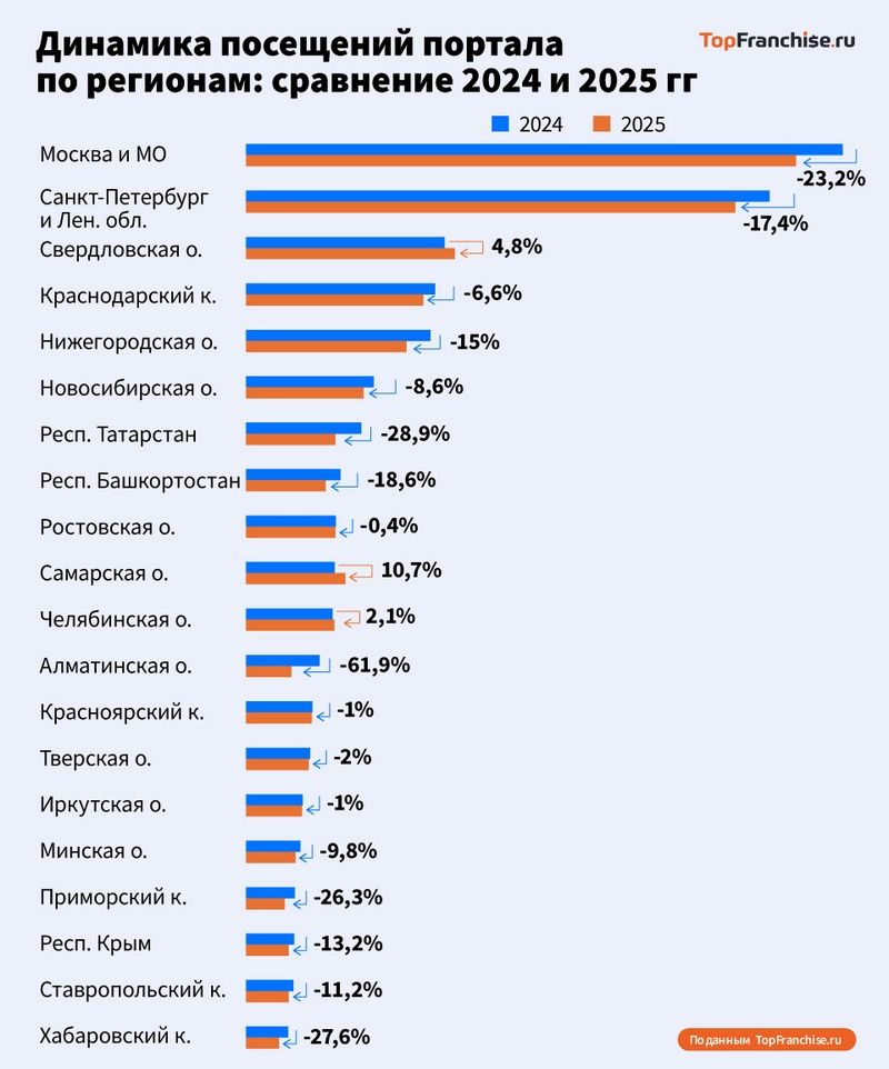 Анализ рынка перспективных франшиз