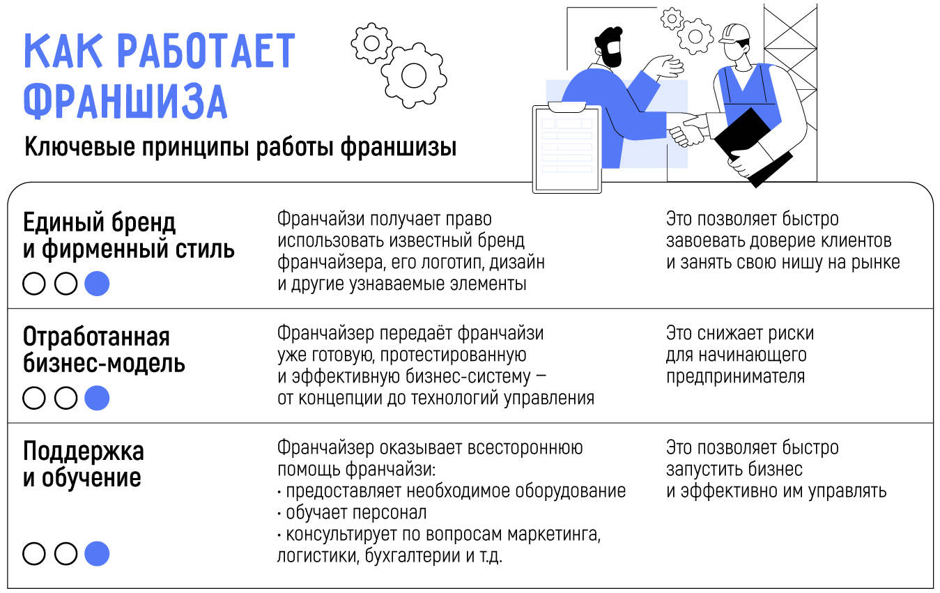 Курс портного-закройщика - обучение профессии онлайн в школе Grasser