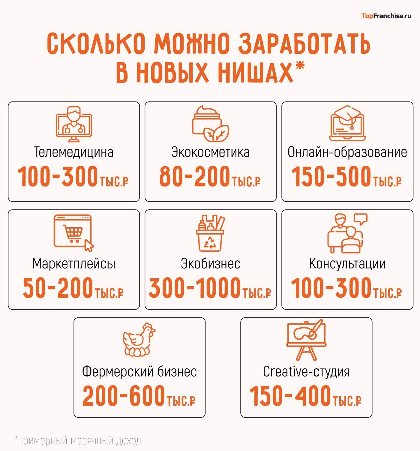 Лучшие идеи для бизнеса 2026