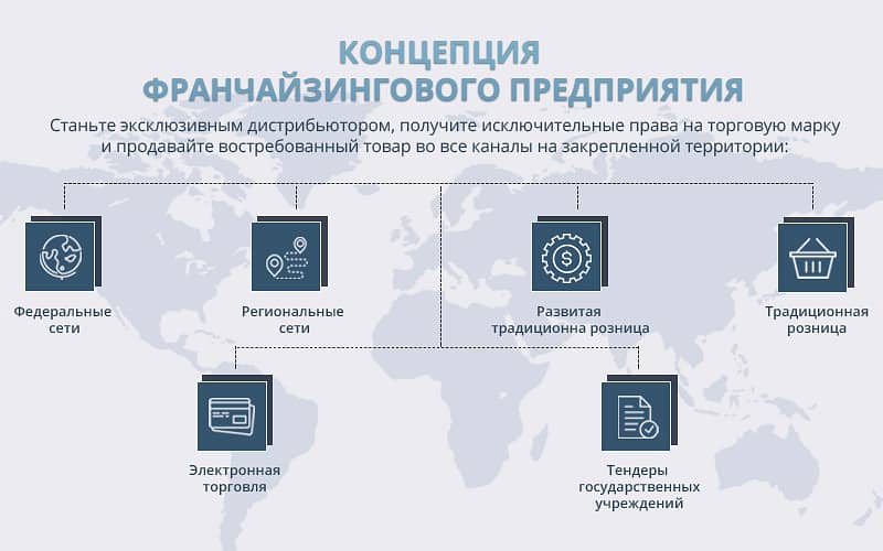 Франшиза Delici