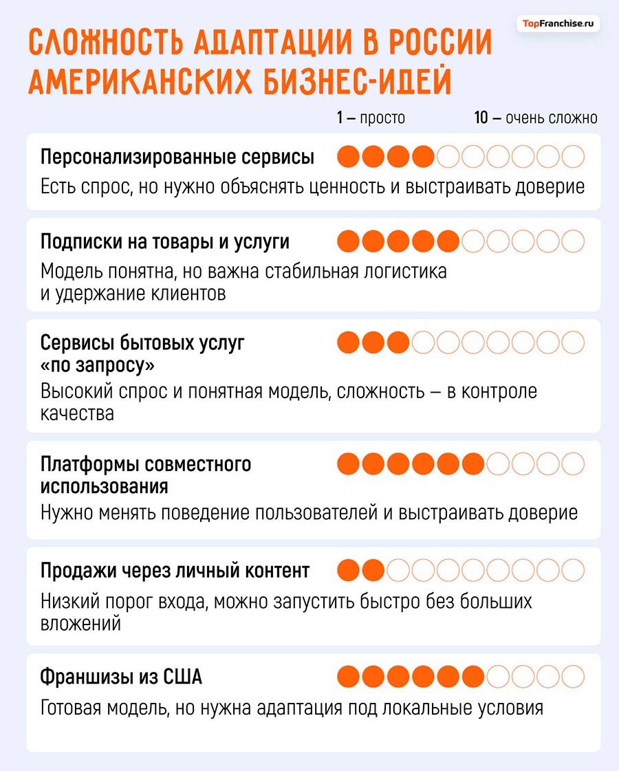 Американские бизнес-идеи, которых нет в России: ТОП-25 трендов 2026 года
