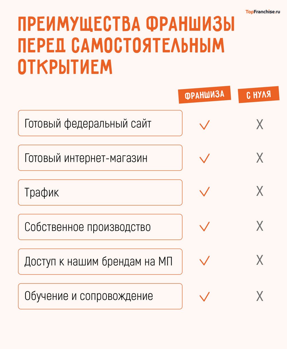 Франшиза RamaYoga