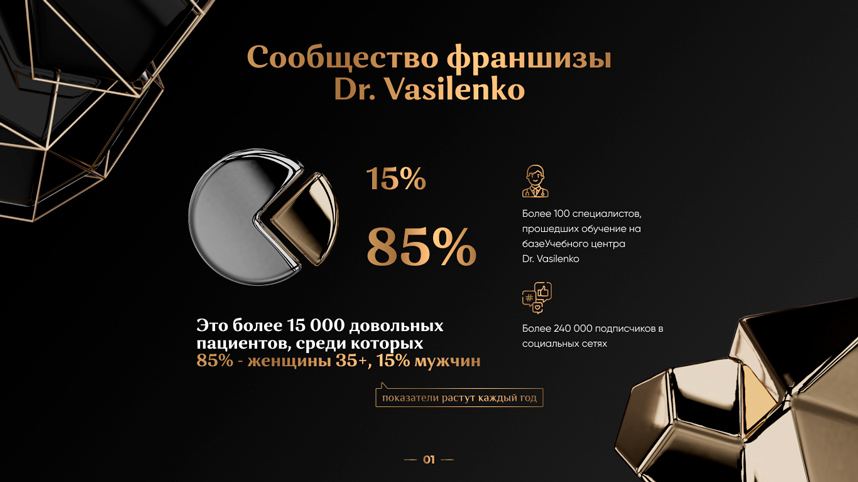 Франшиза многопрофильных клиник и центров эстетической медицины Dr. Vasilenko