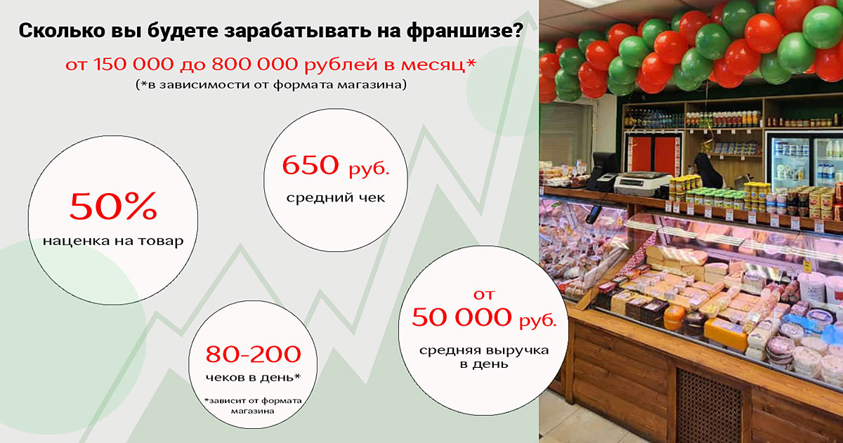 Франшиза магазинов белорусских продуктов «Дары Вкуса»