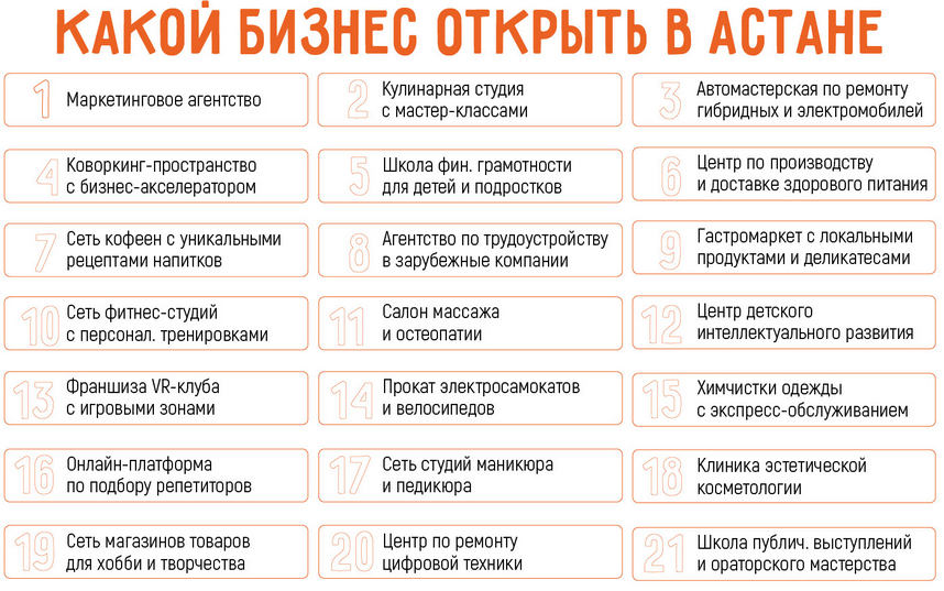 Какой бизнес открыть в Астане: 21 актуальная бизнес-идея