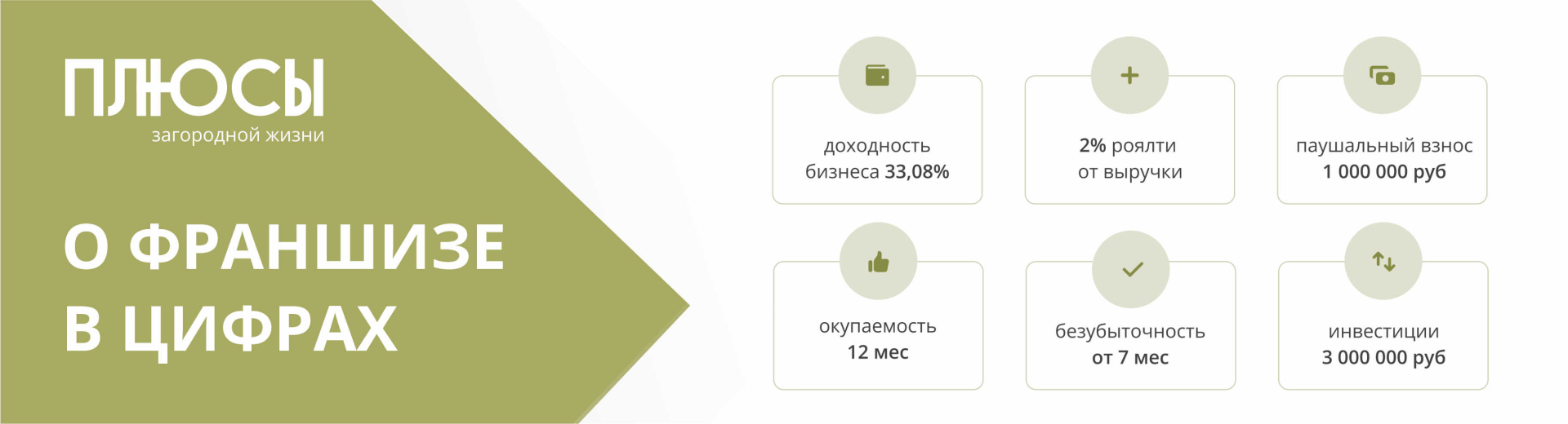 Франшиза строительства современных загородных домов и поселков «ПЛЮСЫ загородной жизни»